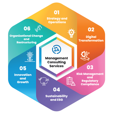 It Consulting
